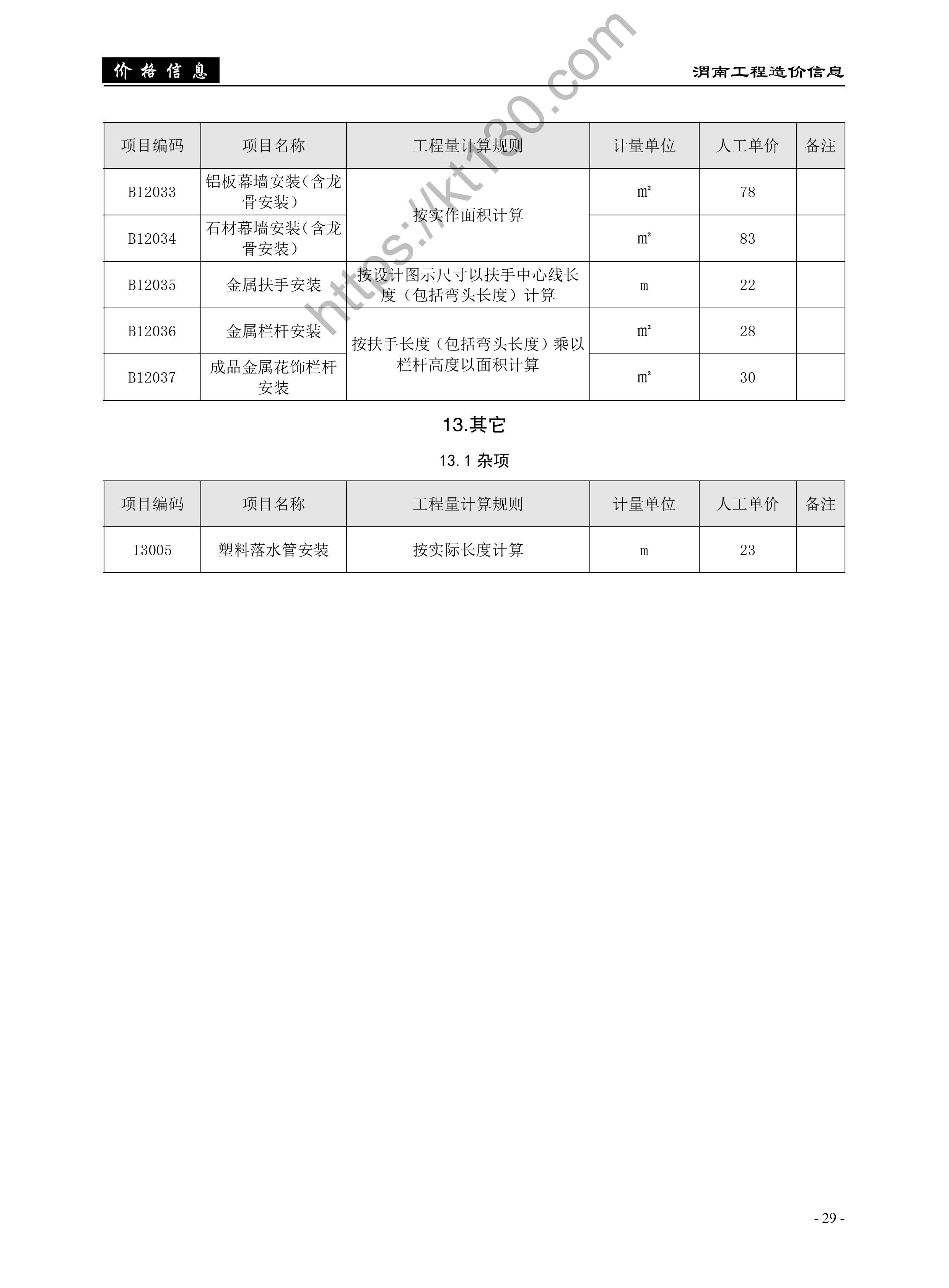 渭南市2022年3-4月建筑材料价_建筑工程人工成本_48920